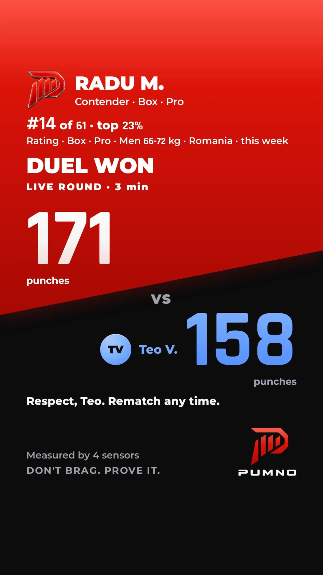 Sample duel card: Radu M. wins a 3-minute live round, 171 punches to Teo V.'s 158.