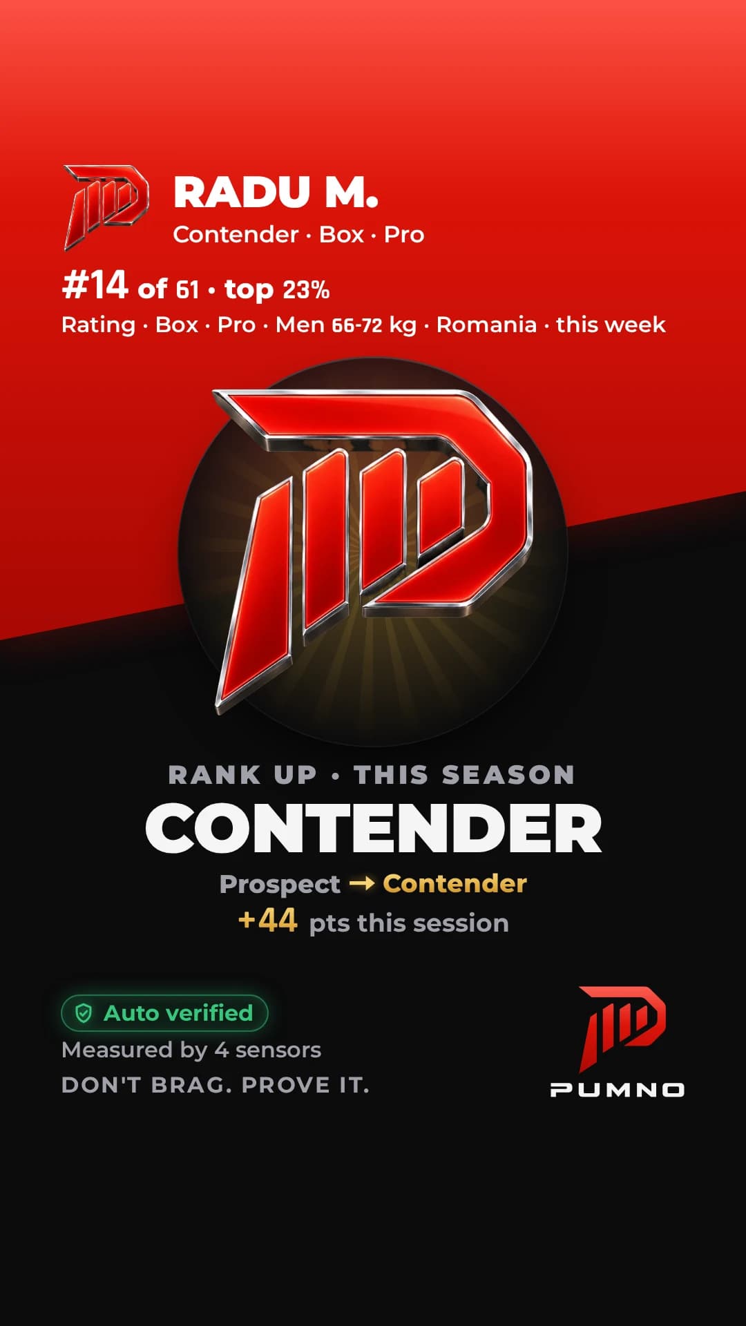 Sample card: Radu M. moves up from Prospect to Contender, with 44 more pts this session.