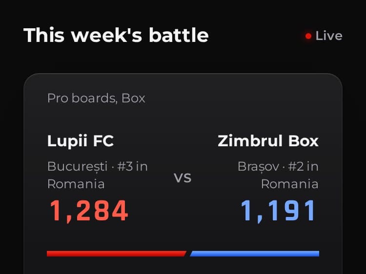 This week's battle in the demo: Lupii FC 1,284, Zimbrul Box 1,191.