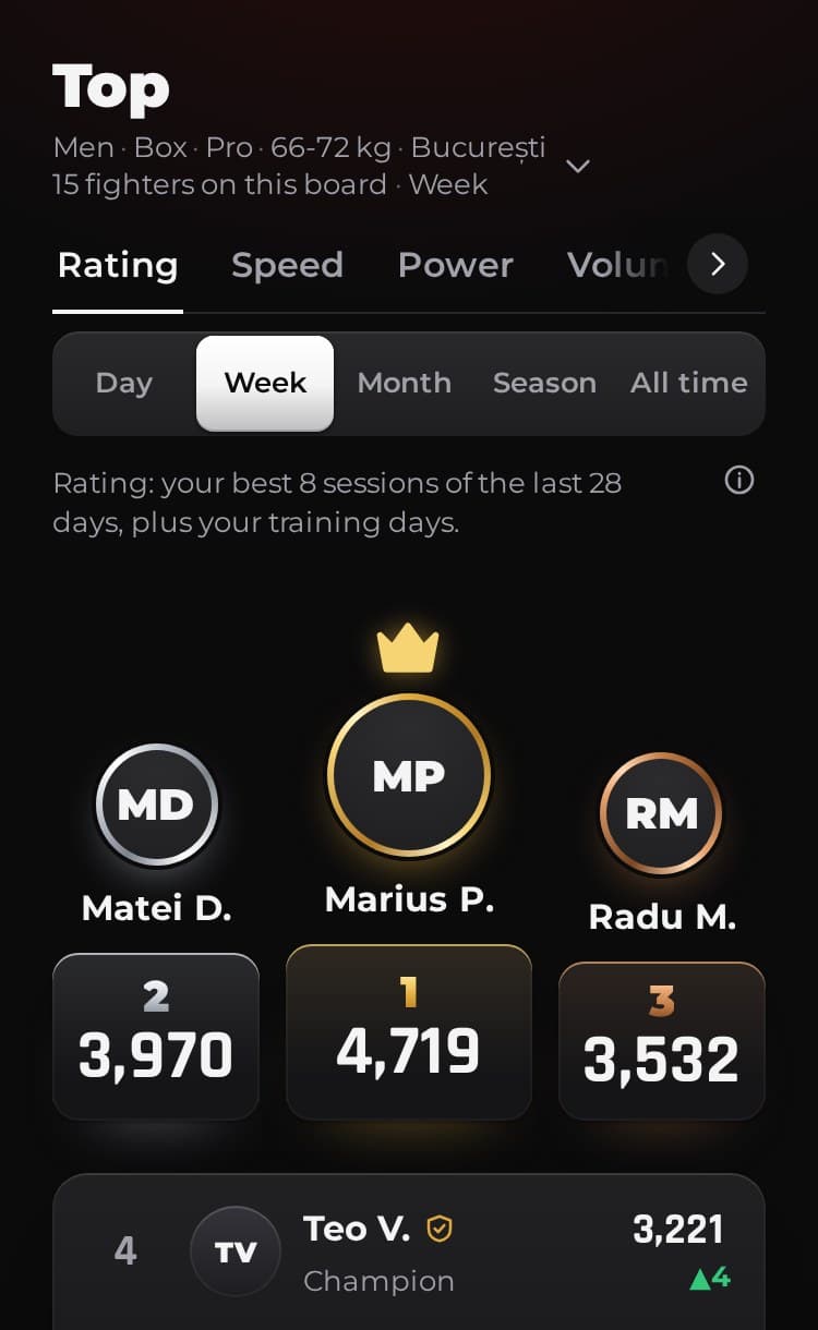 The București board in the app demo: Radu M. is #3 on the podium, below #2. Sample data.