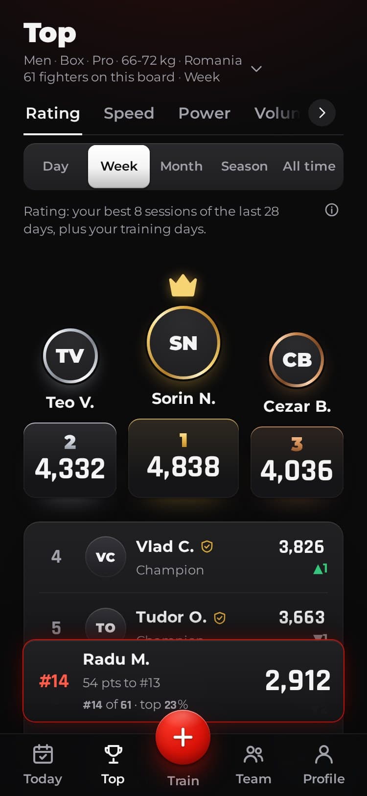 The weekly Rating board in the app demo, with the podium, the list and your row pinned at the bottom, at #14.