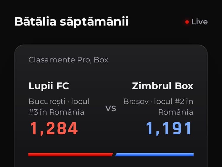 Bătălia săptămânii în demo: Lupii FC 1,284, Zimbrul Box 1,191.